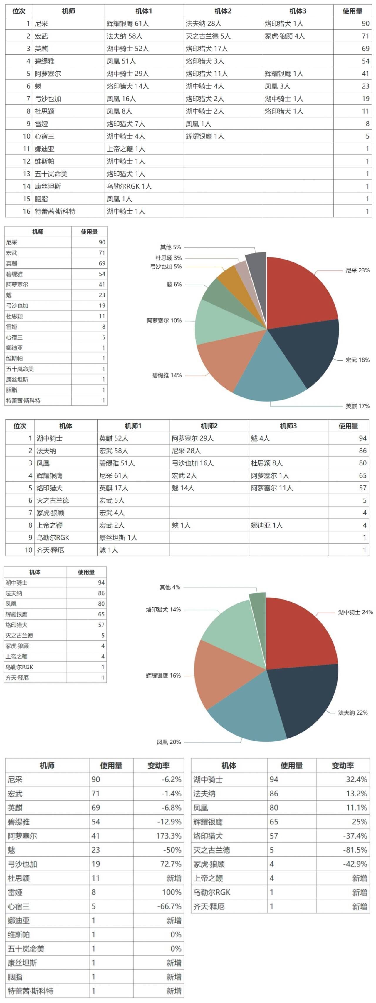 2025.05.16大师组环境.jpg