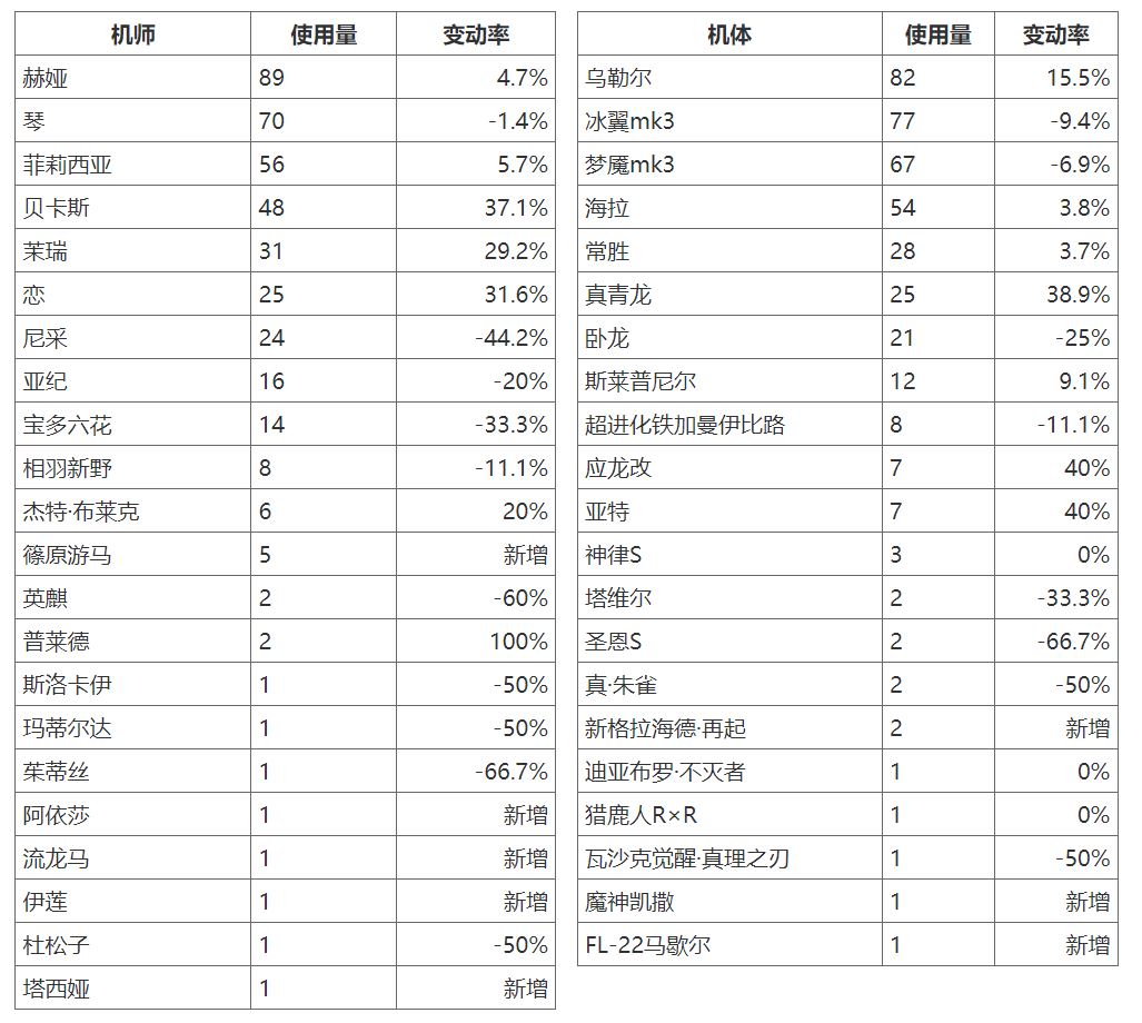 2022.0.4.11大师组环境报告3.1.jpg