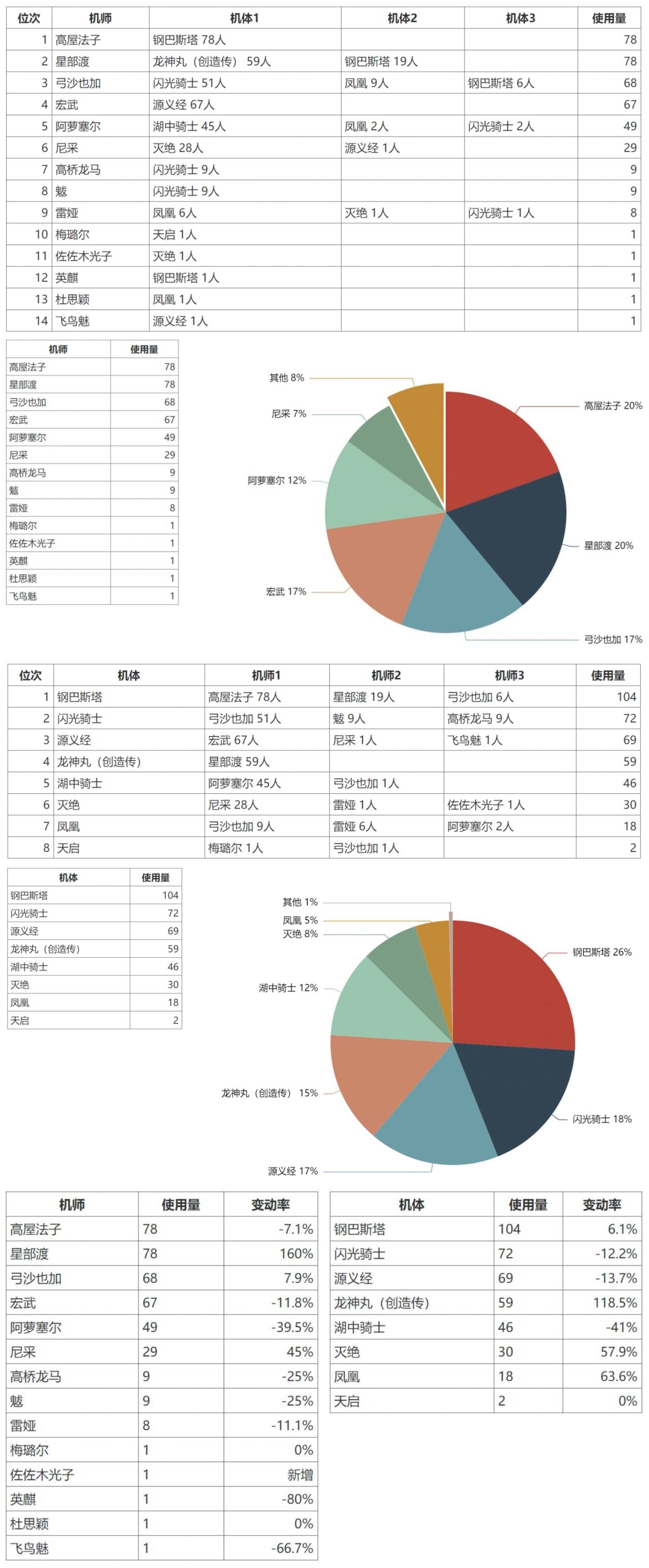 2025.08.08大师组环境.jpg