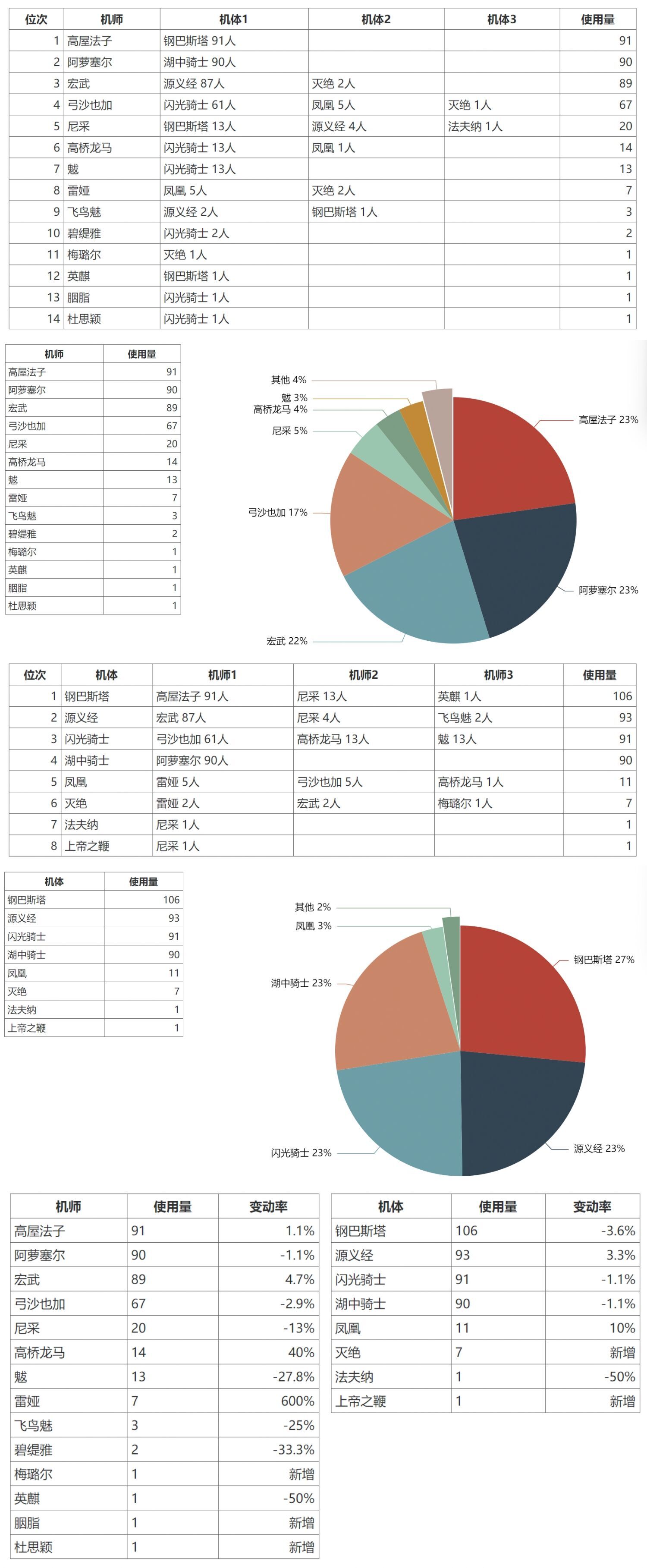 2025.07.18大师组环境.jpg