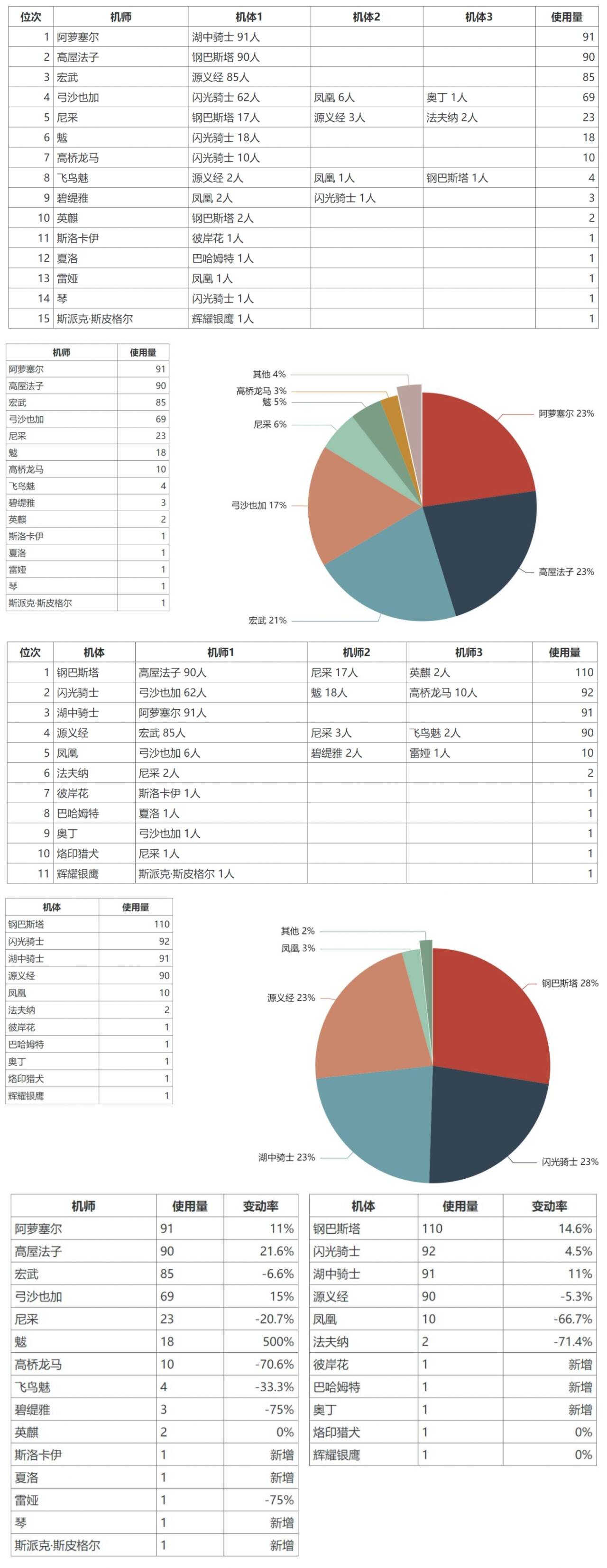 2025.07.11大师组环境.jpg