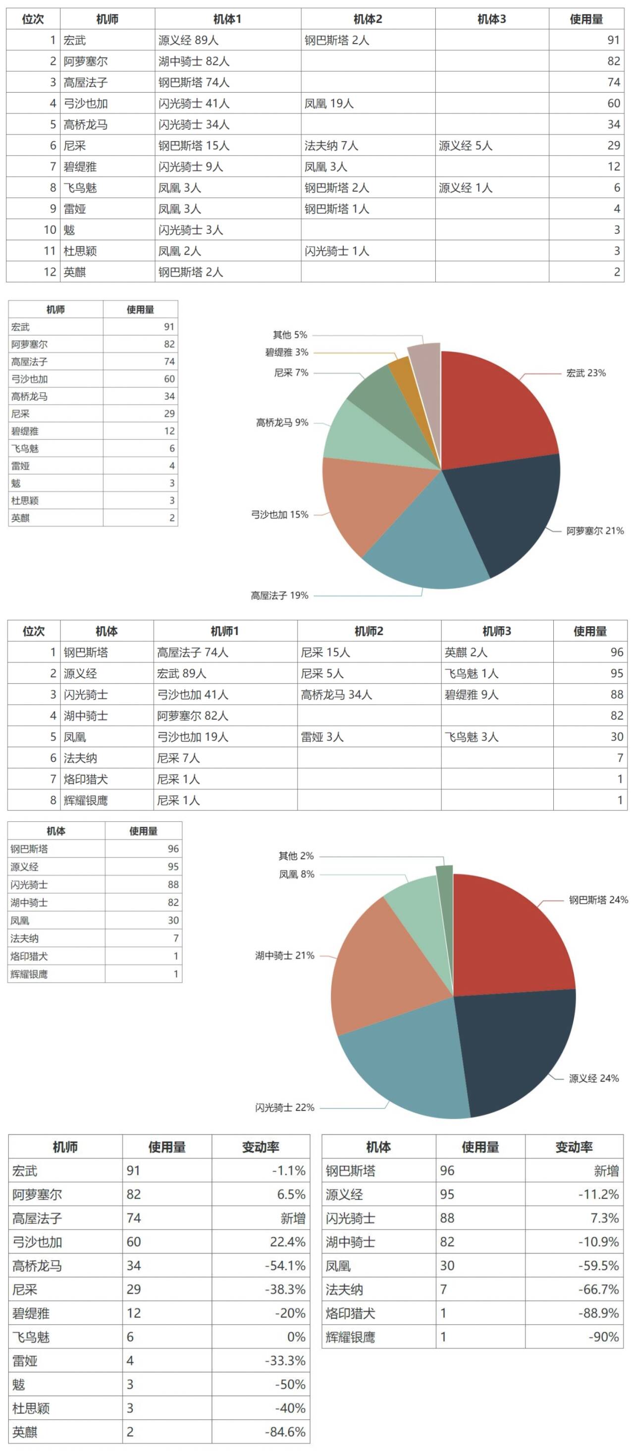 2025.07.04大师组环境.jpg
