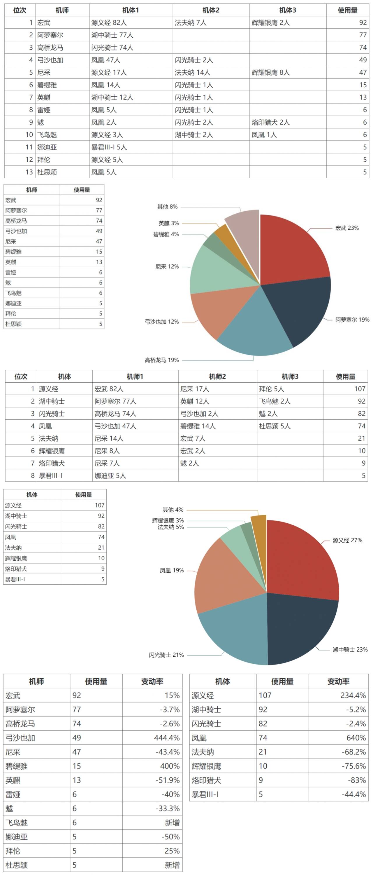 2025.06.27大师组环境.jpg