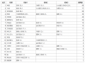 2022年11月24日 (四) 19:42版本的缩略图