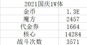 1w体力刷觉焰统计.png