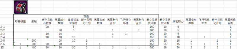 文件:断空我复刻关卡掉落.png