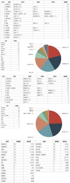 文件:2025.08.01大师组环境.jpg