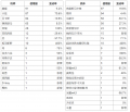 2022年5月18日 (三) 15:50版本的缩略图