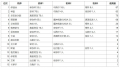 2022年8月18日 (四) 19:02版本的缩略图