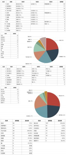 文件:2025.06.27大师组环境.jpg