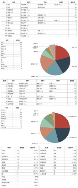 文件:2025.06.20大师组环境.jpg