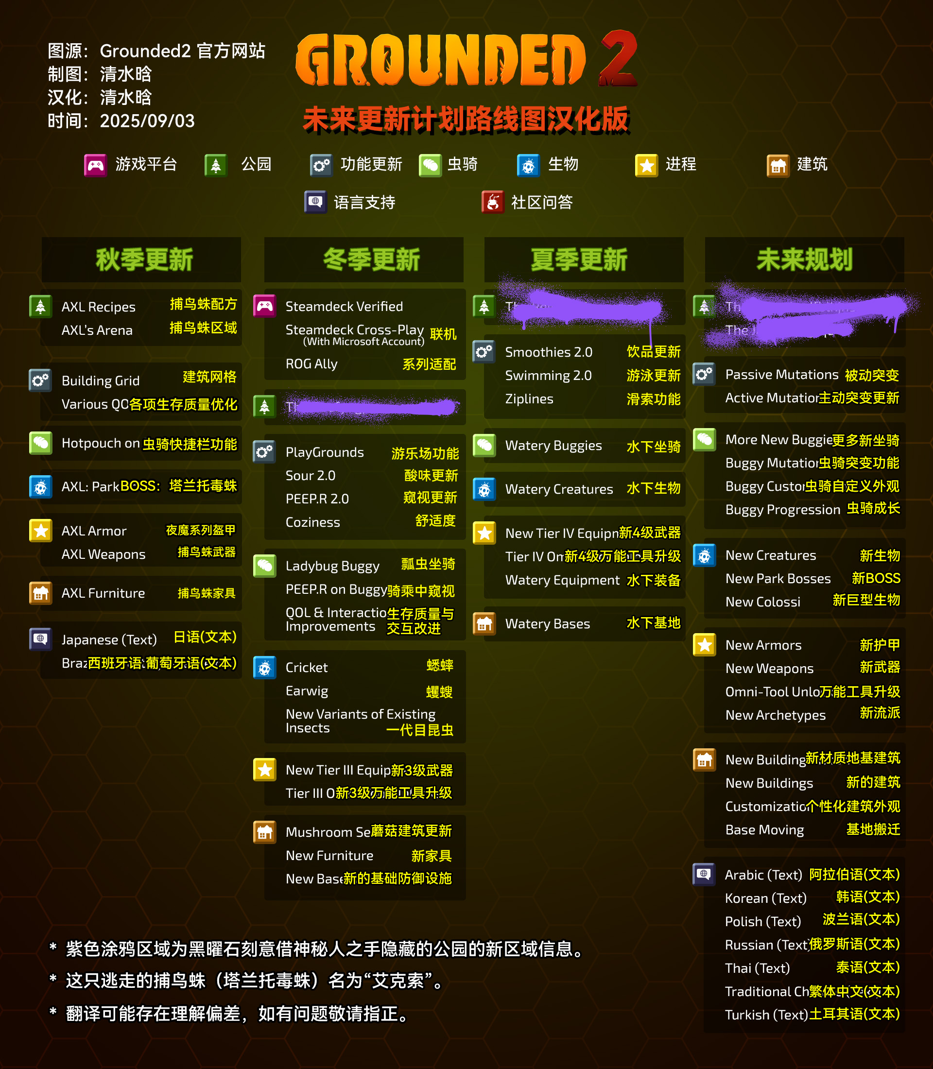 禁闭求生2 未来更新计划路线图汉化版.jpg