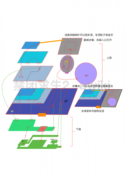 文件:图解 冰淇淋车.png