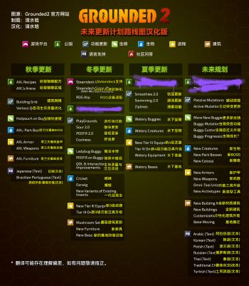 禁闭求生2 未来更新计划路线图汉化版.jpg