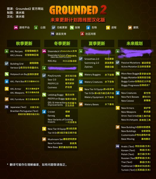 文件:禁闭求生2 未来更新计划路线图汉化版.jpg