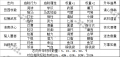 2021年1月17日 (日) 15:31版本的缩略图