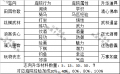 2021年1月17日 (日) 15:27版本的缩略图