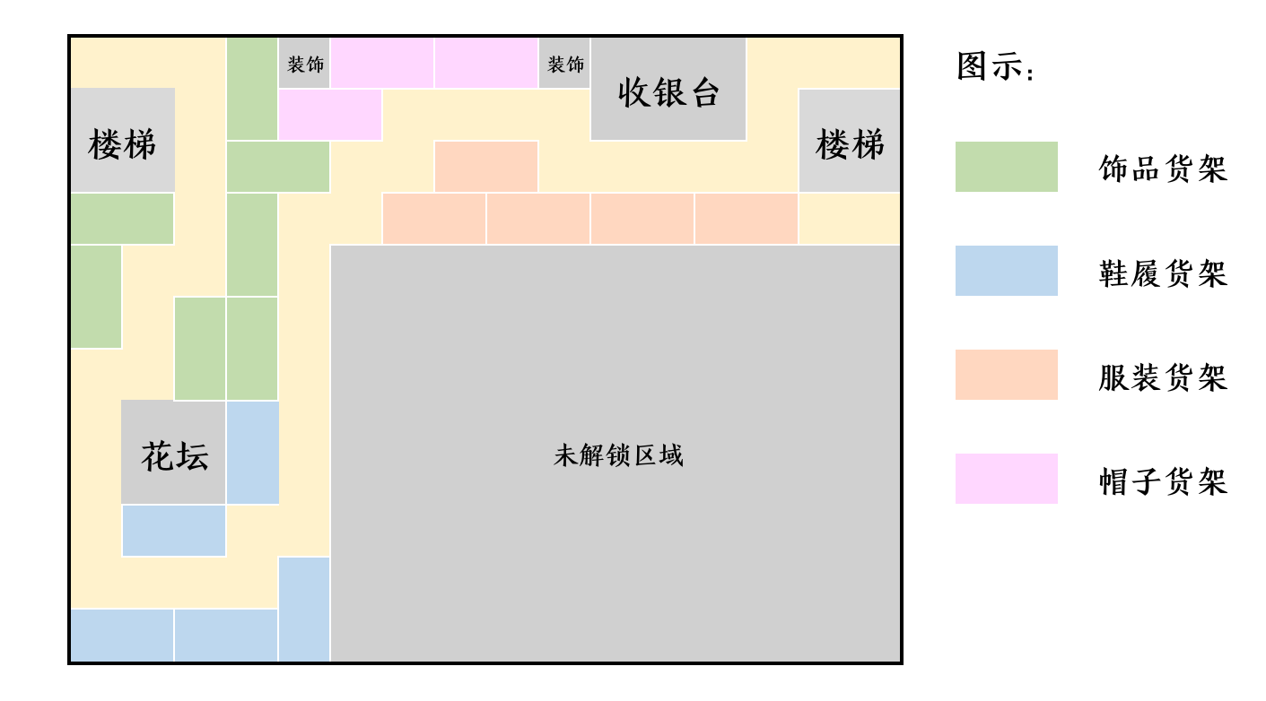 越州商行二楼20级货架布局.png