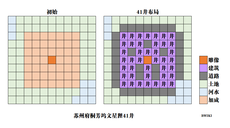 苏州桐芳坞文星狸41水井.png