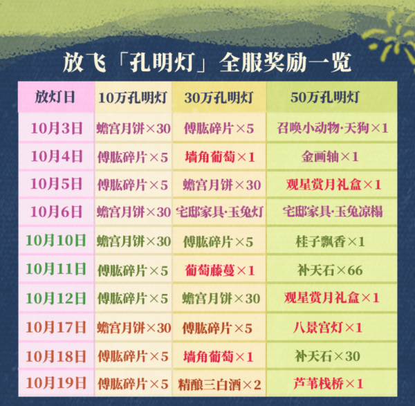 20251003灯会全服奖励.png