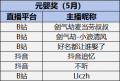 2024年6月6日 (四) 14:28版本的缩略图