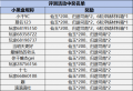 2024年7月3日 (三) 18:28版本的缩略图