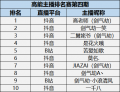 2024年7月10日 (三) 13:18版本的缩略图