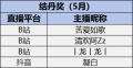 2024年6月6日 (四) 14:28版本的缩略图