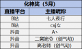 2024年6月6日 (四) 14:28版本的缩略图