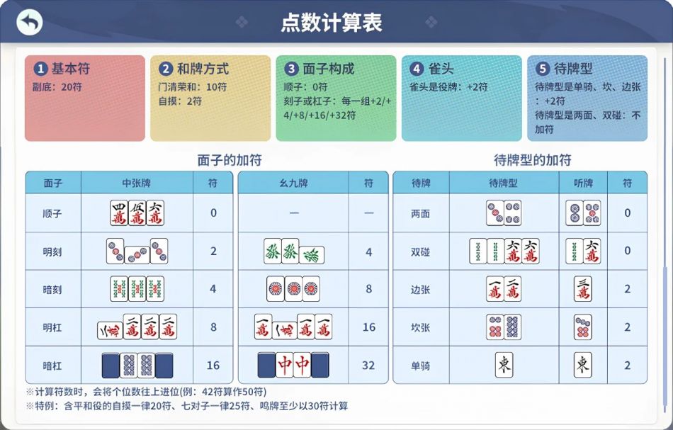 点数计算表1.jpg