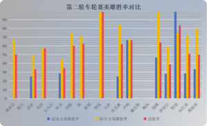 界外暧昧杯+第二轮车轮赛英雄胜率统计.png