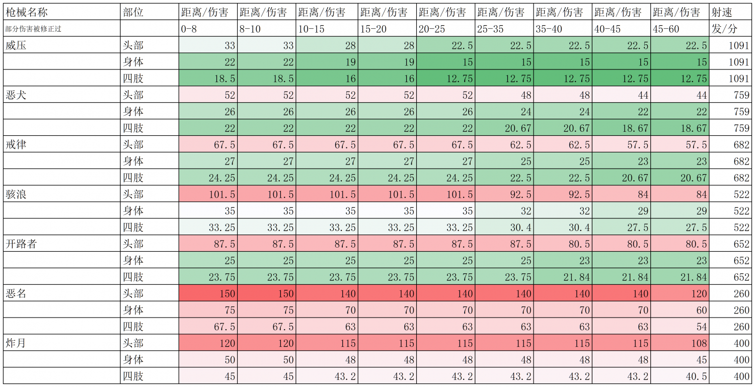 武器介绍+武器真实伤害+51.png