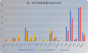 界外暧昧杯+第二轮车轮赛英雄出场率统计.png