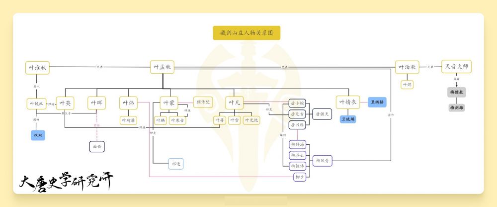 藏剑山庄人物关系.png