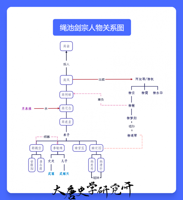 绳池剑宗人物关系图.png