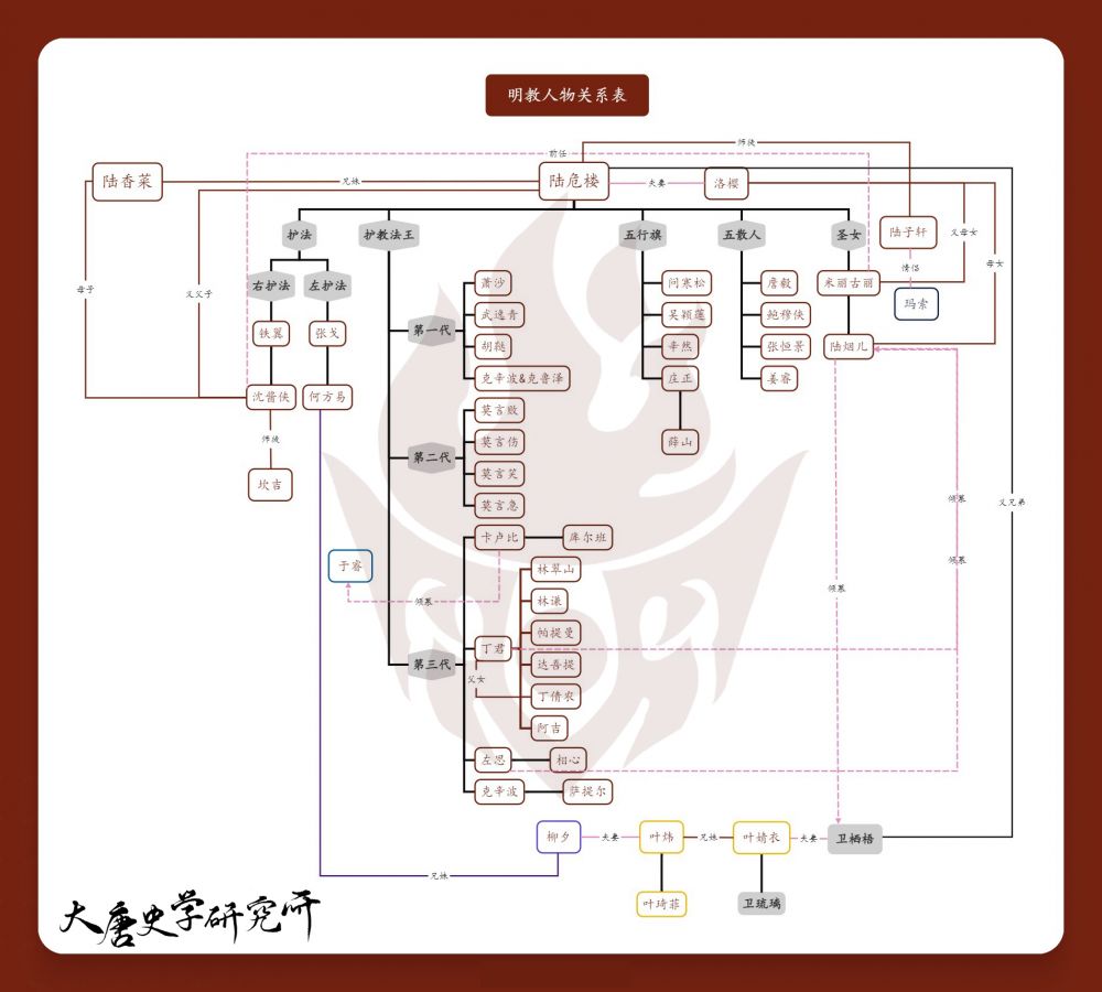 明教人物关系.png