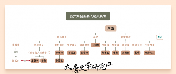 四大商会人物关系图.png