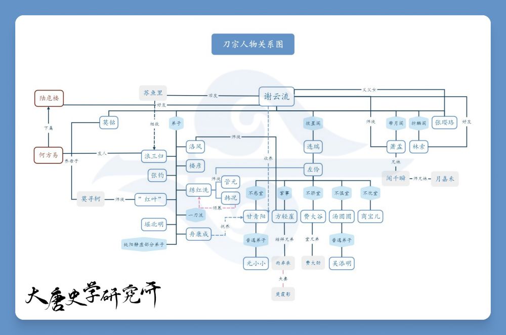 刀宗人物关系.png