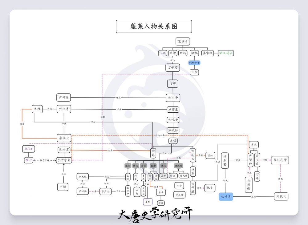 蓬莱人物关系.png