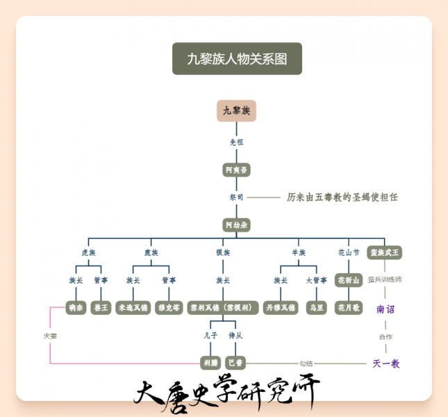 文件:蛮族人物关系图.png