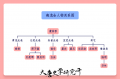 2025年8月28日 (四) 10:20版本的缩略图
