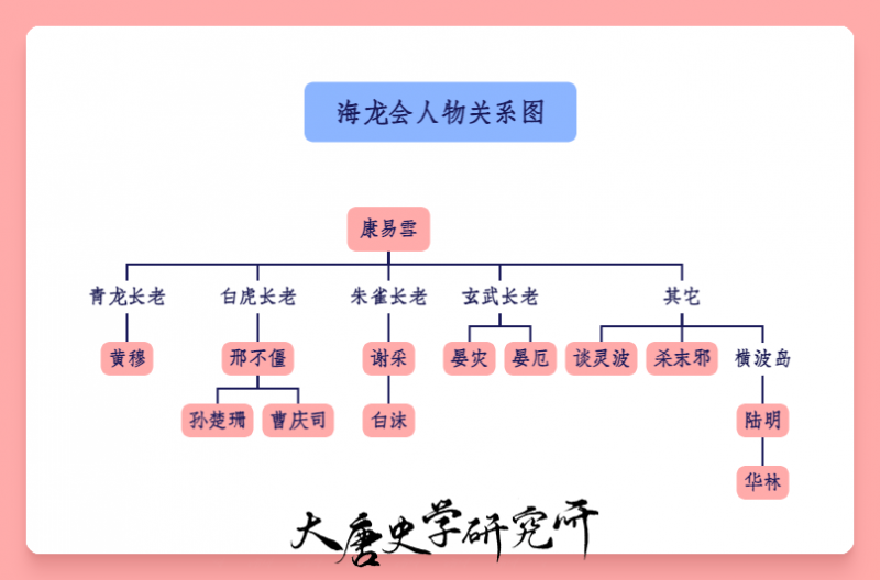 文件:海龙会人物关系图.png
