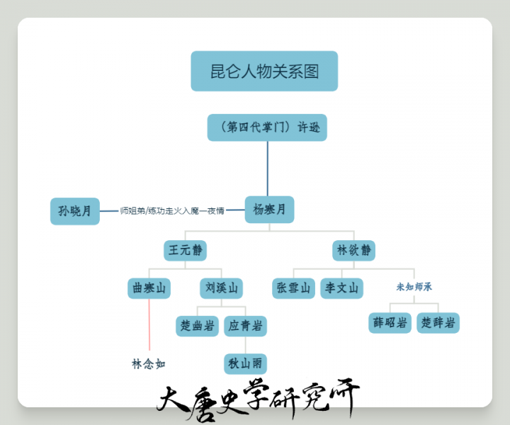 文件:昆仑人物关系.png