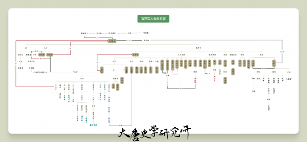 狼牙军人物关系图.png