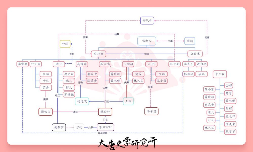 七秀坊人物关系.png