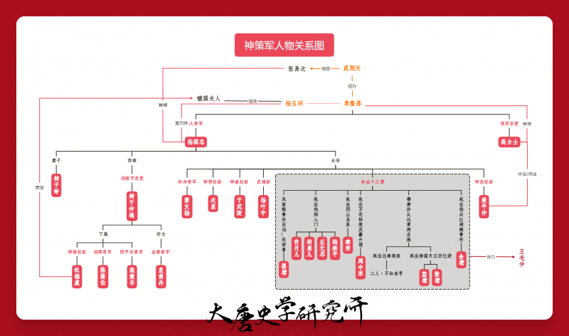 文件:神策军人物关系图.png