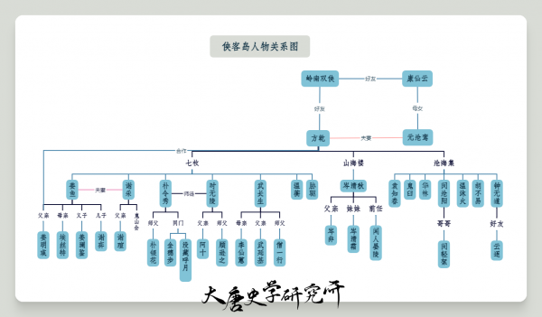东海侠客岛人物关系图.png