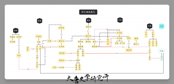 洞天福地康氏人物关系图.png