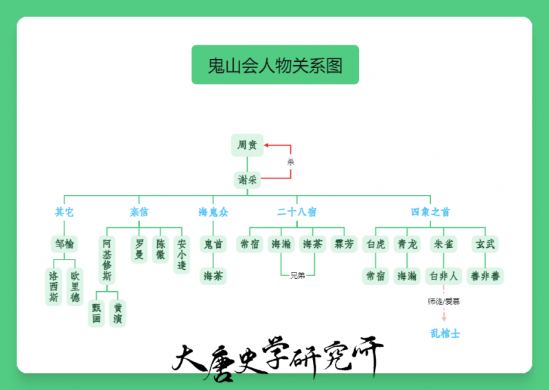 文件:鬼山会人物关系图.png