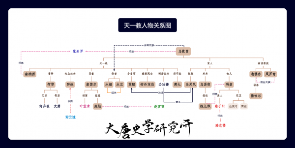 天一教人物关系图.png